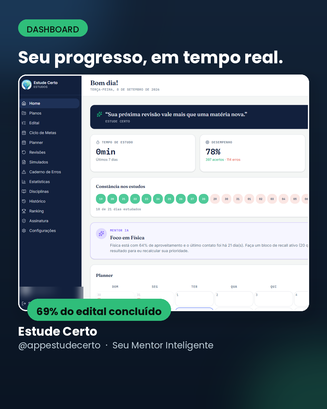 Painel do EstudeCerto com tempo de estudo, desempenho, constância e recomendação do Mentor IA
